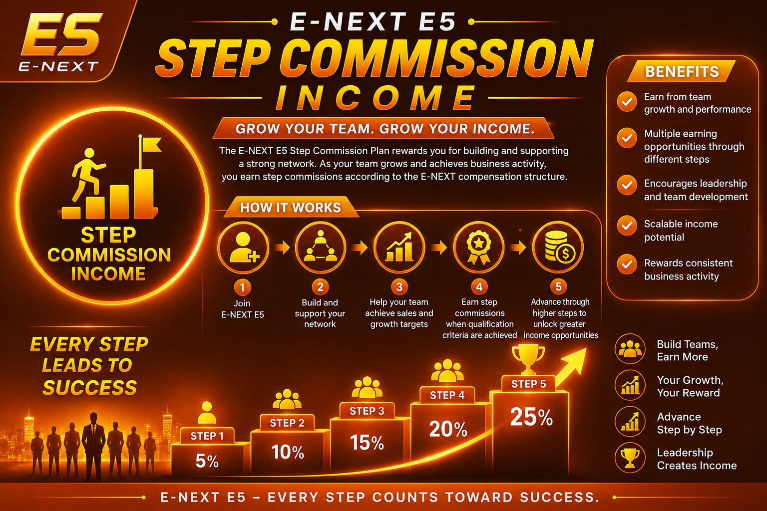 Step Commission Income
